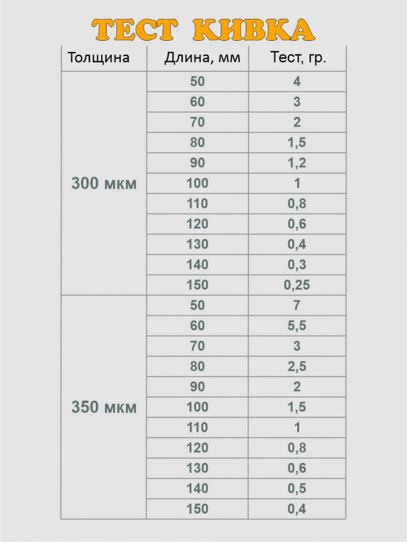 Кивок для зимней рыбалки 130 мм 300 мкм — 4