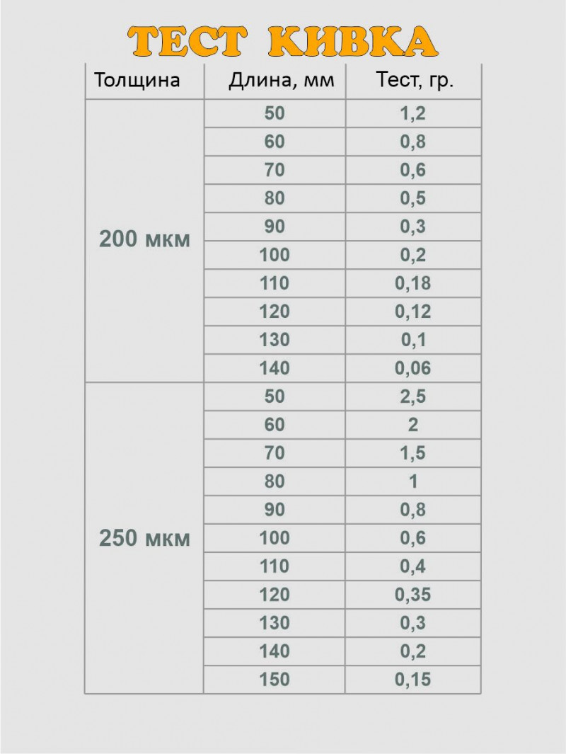 Кивок для зимней рыбалки 130 мм 300 мкм — 3